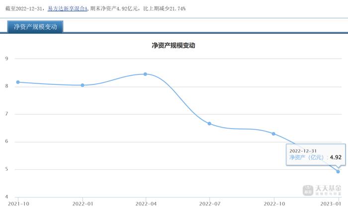 “1拖多”基金经理离职基民怎么办？从“1拖21”韩阅川闪离易方达后数据找答案（之一）