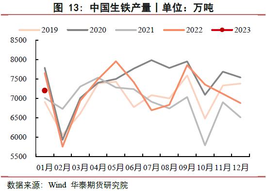 【双焦周报】宏观和政策双扰，市场信心偏弱