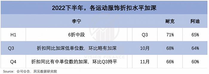 国潮“涨价”的债，李宁终于要还了