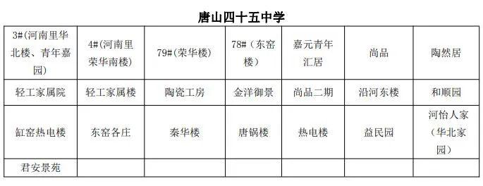 路北区“小升初”8问8答！路北区中学服务片区明细→