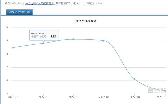 “1拖多”基金经理离职基民怎么办？从“1拖21”韩阅川闪离易方达后数据找答案（之一）