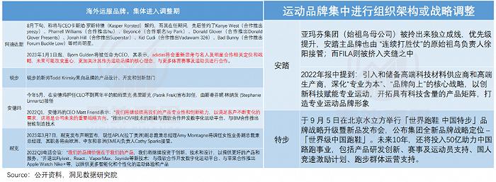 国潮“涨价”的债，李宁终于要还了