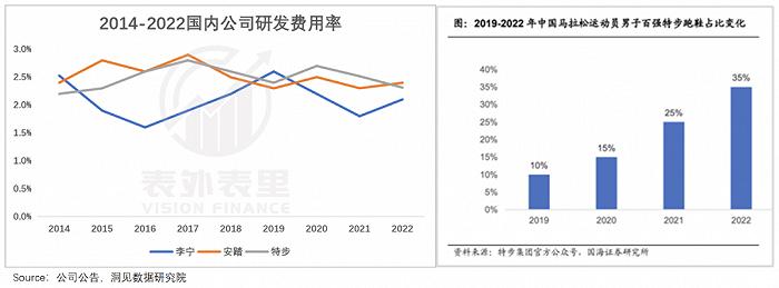 国潮“涨价”的债，李宁终于要还了