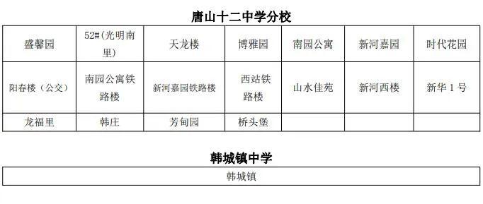 路北区“小升初”8问8答！路北区中学服务片区明细→