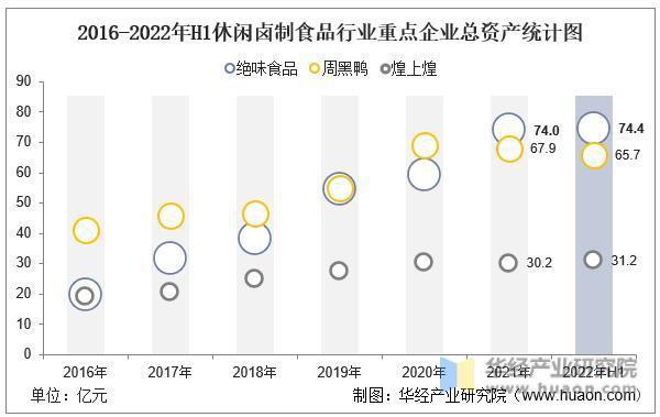 中国休闲卤制食品行业重点企业发展历程、产品经营情况对比及SWOT分析