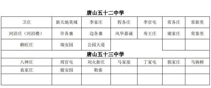 路北区“小升初”8问8答！路北区中学服务片区明细→