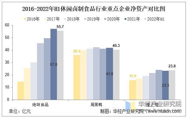 中国休闲卤制食品行业重点企业发展历程、产品经营情况对比及SWOT分析