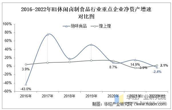 中国休闲卤制食品行业重点企业发展历程、产品经营情况对比及SWOT分析