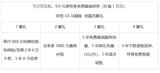 年轻实力派SUV 东风风神奕炫GS马赫版创富上市