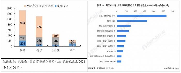 国潮“涨价”的债，李宁终于要还了