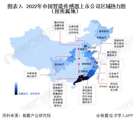 【最全】2023年智能传感器行业上市公司全方位对比（附业务布局汇总、业绩对比、业务规划等）