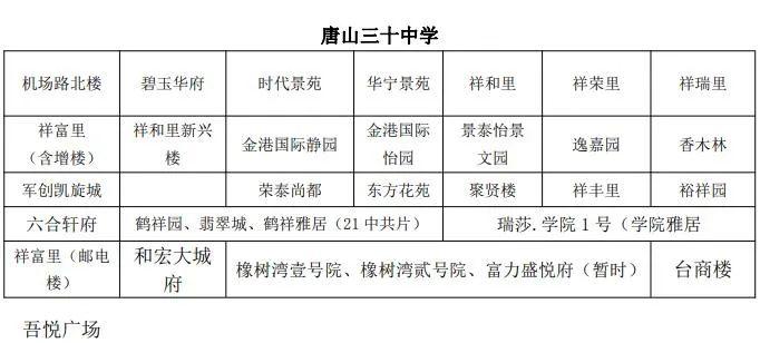 路北区“小升初”8问8答！路北区中学服务片区明细→