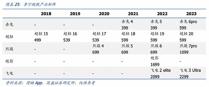 国潮“涨价”的债，李宁终于要还了