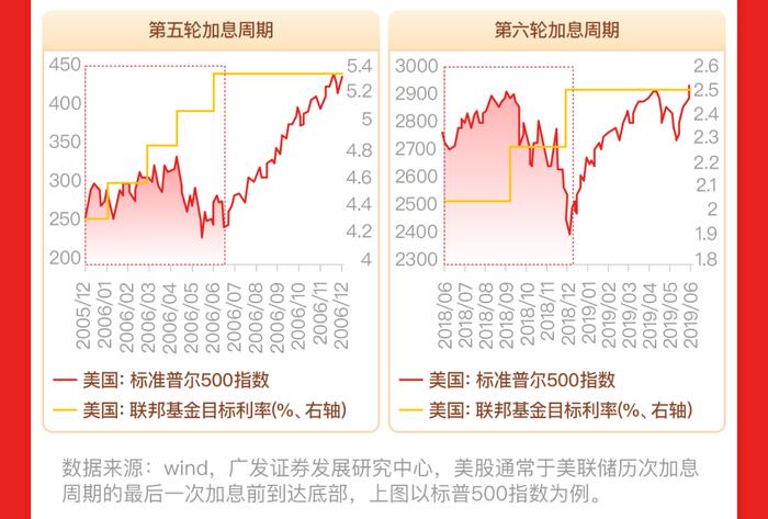 抓住加息尾声的布局机会！上投摩根标普500指数基金今日起重磅发行