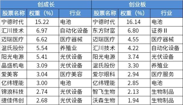 同花顺领涨、神州泰岳强势，创业板的高光时刻来啦？