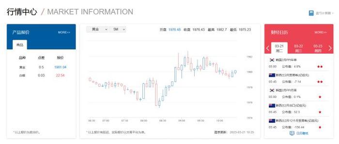 黄金彻底起飞！黄金最新行情走势，火速关注领峰环球官网