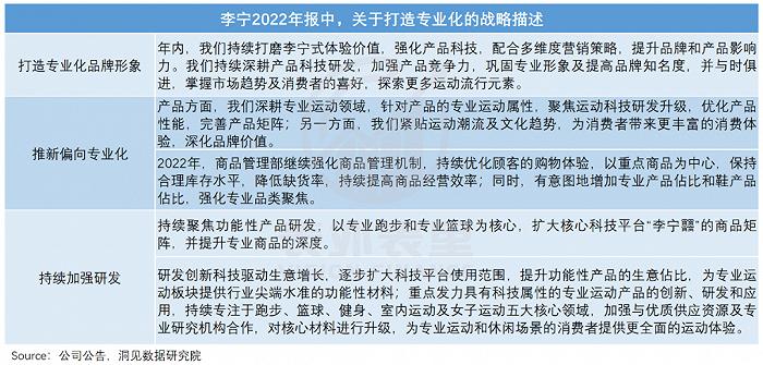 国潮“涨价”的债，李宁终于要还了