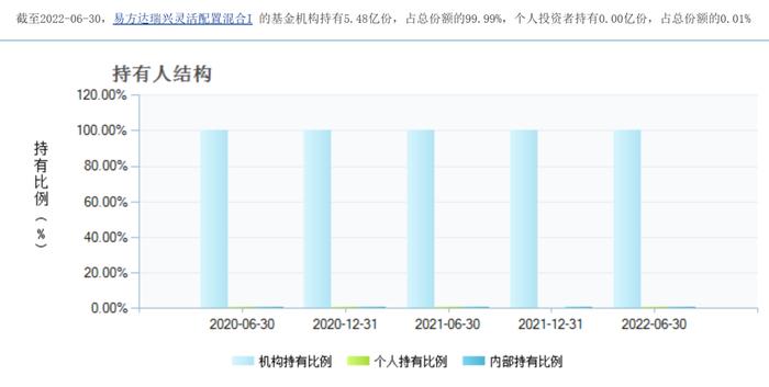 “1拖多”基金经理离职基民怎么办？从“1拖21”韩阅川闪离易方达后数据找答案（之一）