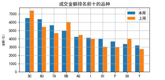 淘利每周市场观察(2023年3月27日)