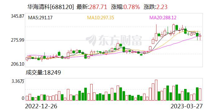 华海清科：公司产品主要包括CMP设备、减薄设备、供液系统、晶圆再生、关键耗材与维保服务