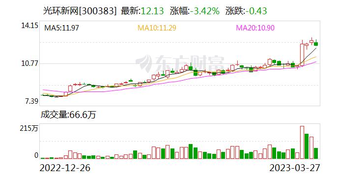 光环新网：目前公司在北京、上海、天津、河北燕郊、湖南长沙、浙江杭州等七个城市及地区开展数据中心业务