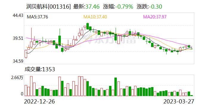 润贝航科：顺丰、圆通、中国邮政等物流公司是公司的客户 主要向公司采购航空油料、化学品、航空原材料等