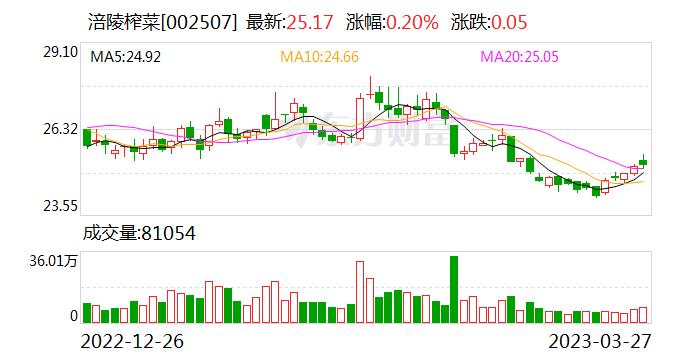 涪陵榨菜：公司以销定产 产能不会是瓶颈 泡菜为公司未来发展的重要组成部分