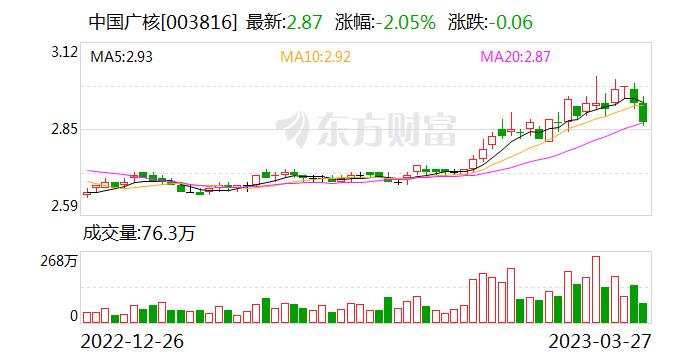 中国广核：台山核电1号机组经检修后 已于2022年8月15日重新并网发电