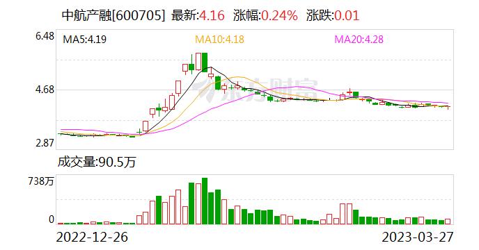 中航产融：聘任陶国飞为公司董事会秘书