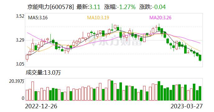 京能电力150万千瓦风光火储氢一体化项目中标候选人公示