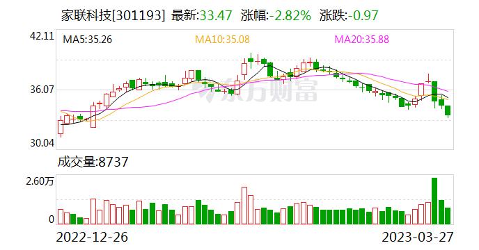 家联科技：公司主要的竞争对手有美国SOLO Cup Company、富岭科技股份有限公司等