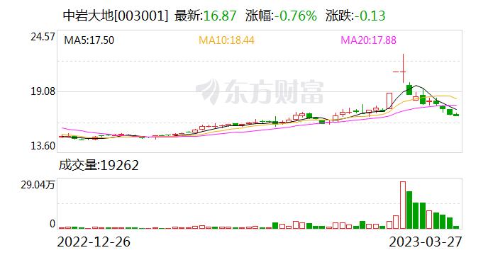 中岩大地：公司未参与沙特阿拉伯“THE LINE”未来城市项目