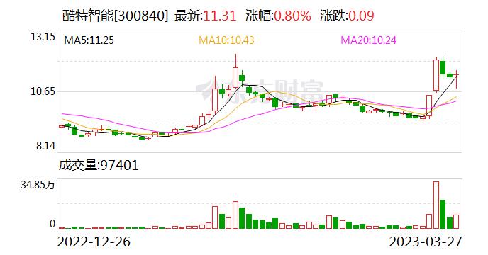 酷特智能：公司的子公司中广酷特（青岛）新能源有限公司目前经营处于筹备阶段 尚未盈利