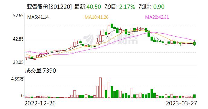 亚香股份：公司目前天然香料占比较高 其生产存在多品种、小批量、价值高的特点