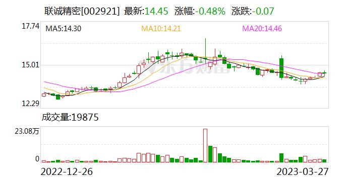 联诚精密：全资子公司山东联诚农业装备有限公司主营产品为大中马力拖拉机，目前订单正常