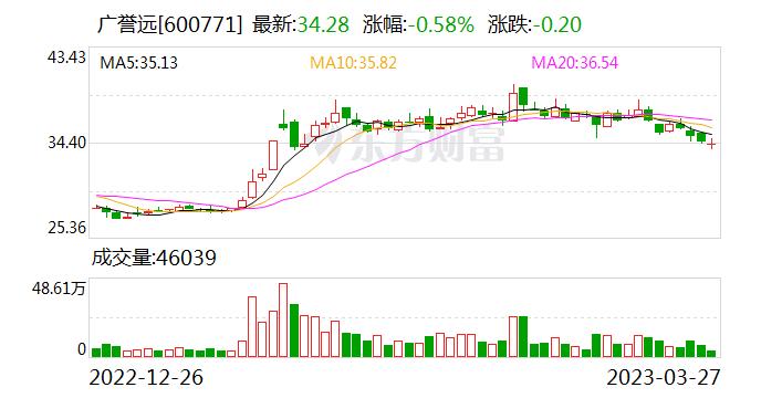 广誉远：坚持以龟龄集、定坤丹、安宫牛黄丸和牛黄清心丸等作为核心产品的经营方向不变