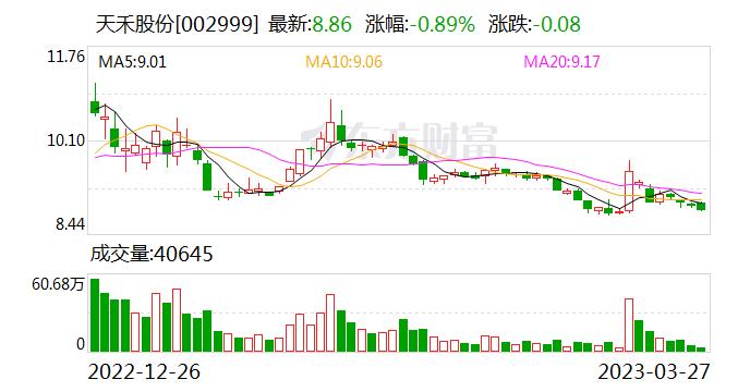 天禾股份：公司目前暂未与俄罗斯钾肥有直接的化工产品贸易往来