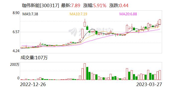 珈伟新能：乡村振兴是公司电站业务开发的重要模式之一