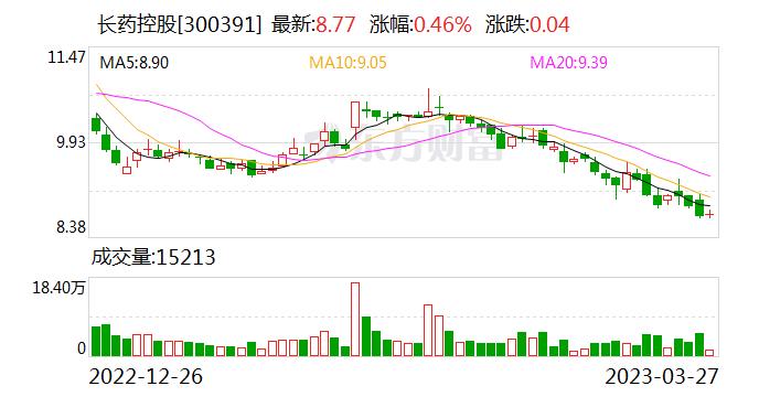 长药控股建设长江源大健康产业园打造中药OEM产能平台