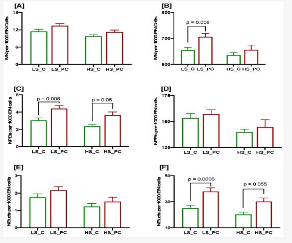 Cancers：多彩的水果和蔬菜或许是预防人类前列腺癌的最佳策略