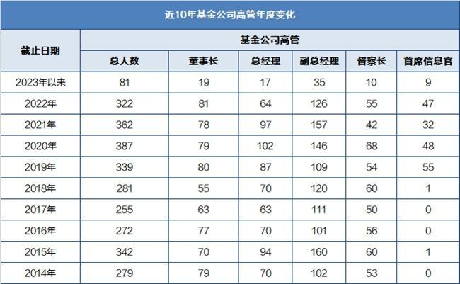 基金早班车|中小基金公司营业收入大涨，招商银行非货公募销售额较上一年下滑明显