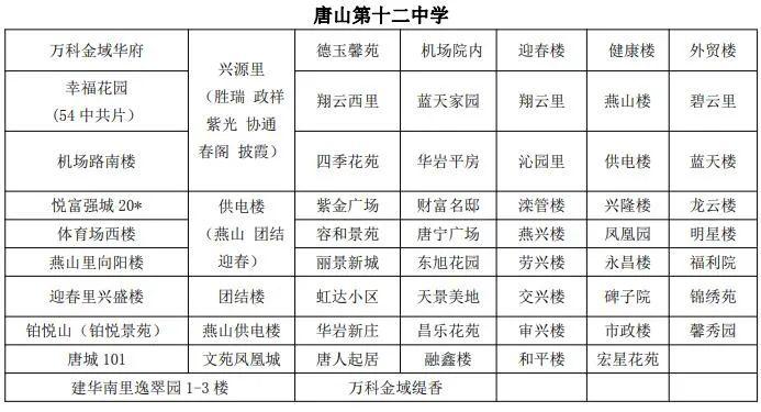 路北区“小升初”8问8答！路北区中学服务片区明细→