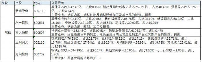 螺纹消费下降，原因有哪些？市场后续将如何发展？