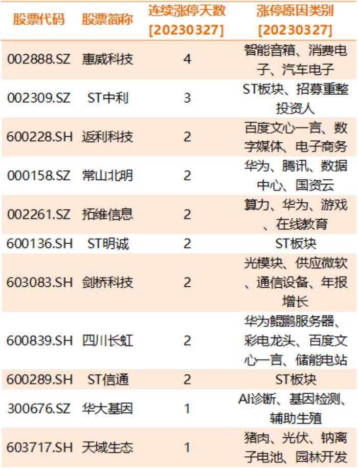 【流动性观察】A股连续放量滞涨！主力高低切换！外资摇摆不定，什么信号？