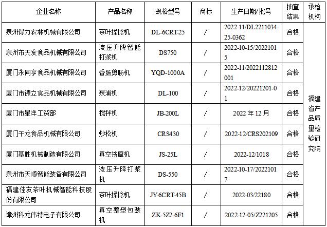 福建省市场监督管理局抽查10批次食品机械产品 全部合格