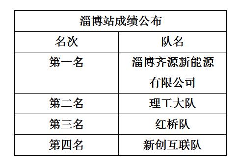 乒动淄博 圆满落幕|“齐鲁银行杯”2022-2023年山东首届业余乒乓球联赛淄博站落幕