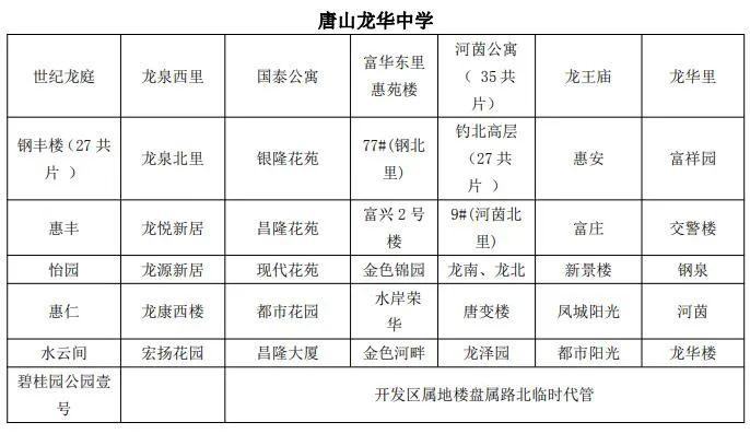 路北区“小升初”8问8答！路北区中学服务片区明细→