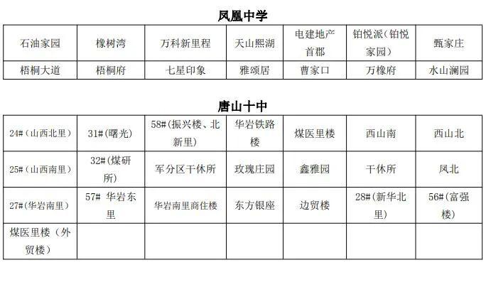 路北区“小升初”8问8答！路北区中学服务片区明细→