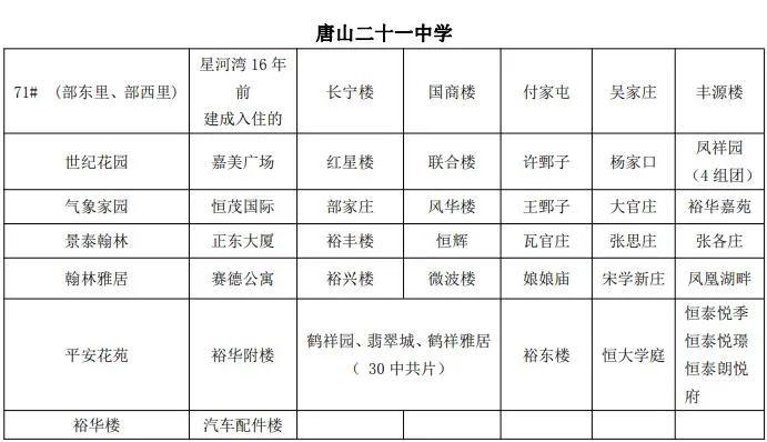 路北区“小升初”8问8答！路北区中学服务片区明细→