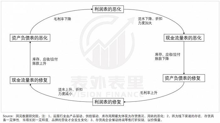 国潮“涨价”的债，李宁终于要还了